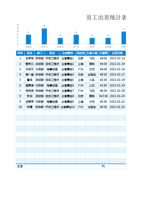 员工出差统计表(完美版)