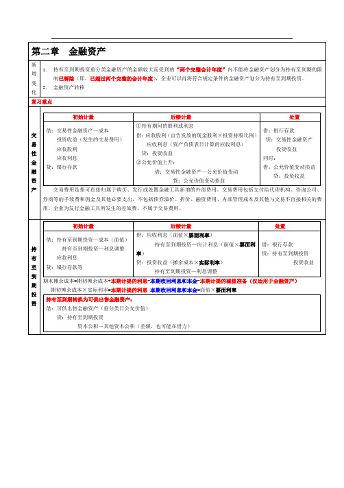 CPA会计强人笔记总结