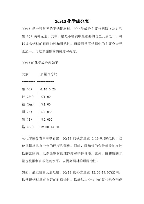 2cr13化学成分表