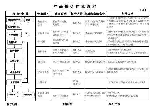 产品报价作业流程