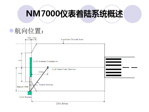 仪表着陆系统培训课件9(设备概述)