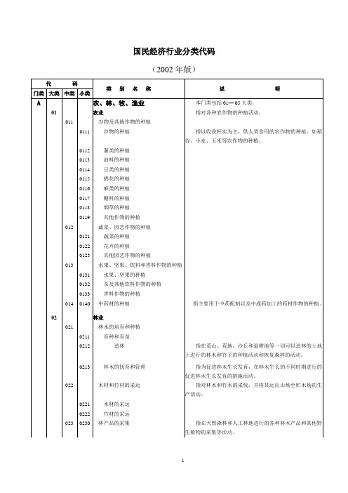 国民经济行业分类代码