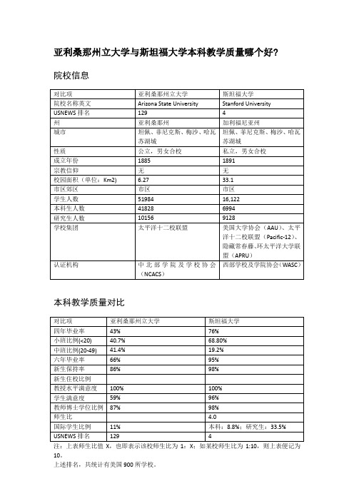 亚利桑那州立大学与斯坦福大学本科教学质量对比