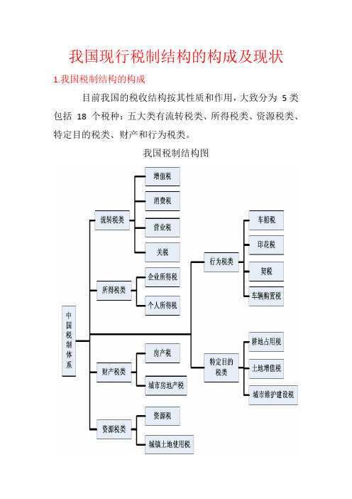 我国现行税制结构的构成及现状(陈博的著作)