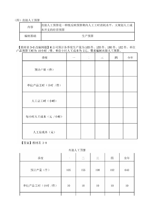 第15讲_经营预算的编制、专门决策预算的编制