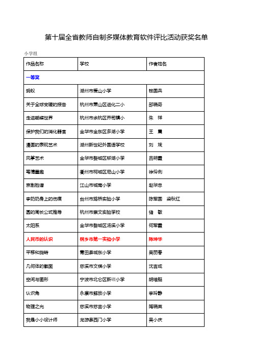 第十届全省教师自制多媒体教育软件评比活动获奖名单