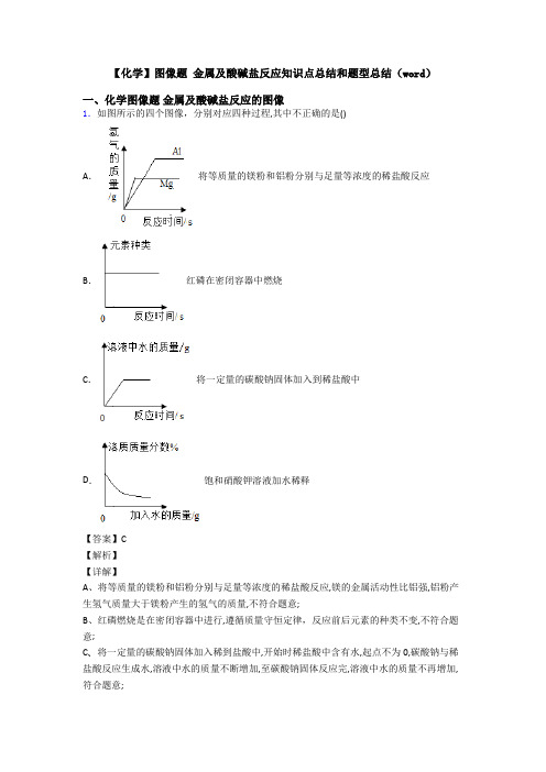 【化学】图像题 金属及酸碱盐反应知识点总结和题型总结(word)