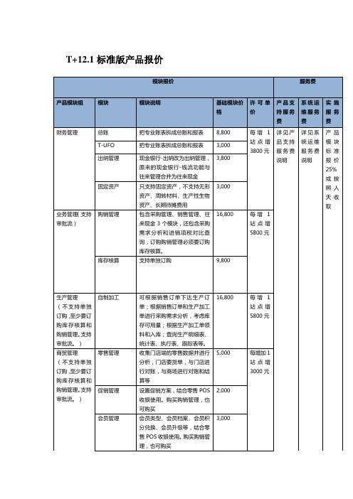 T+12.1标准版报价单