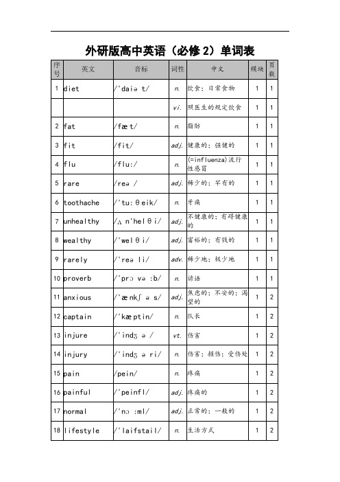 外研版高中英语必修2单词表