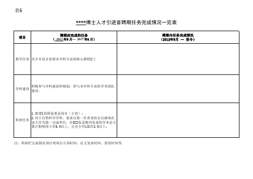 引进人才聘期届满考核任务完成情况一览表(博士后及博士)