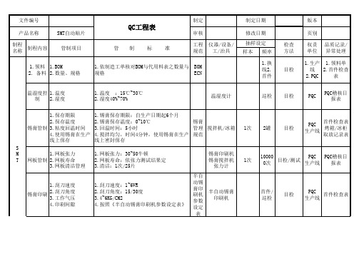 SMT自动贴片QC工程表