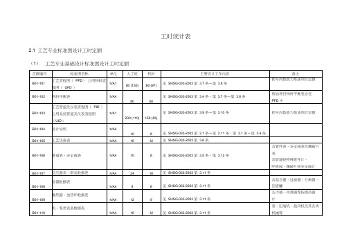 设计工时定额