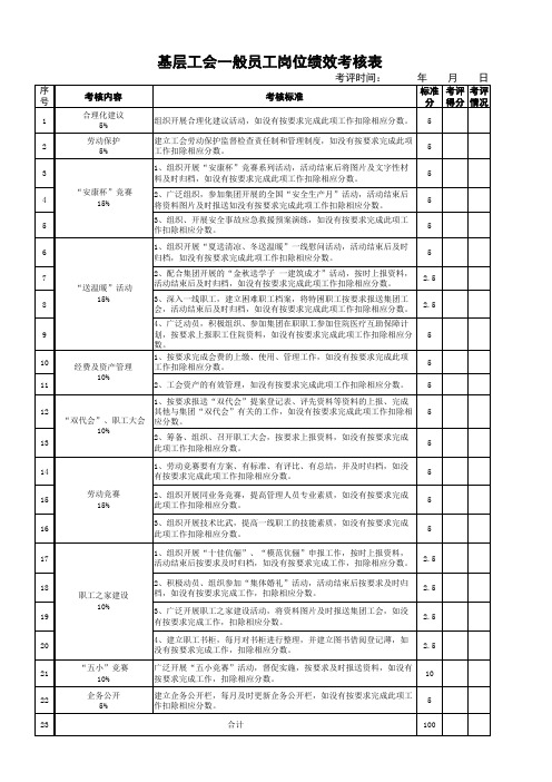 基层工会一般员工岗位绩效考核表