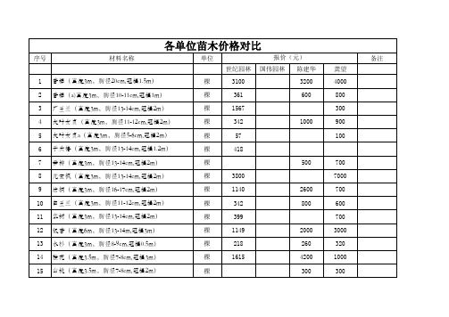 景观绿化材料报价