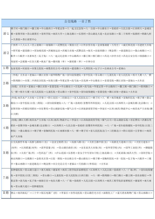 江西南昌公交路线图