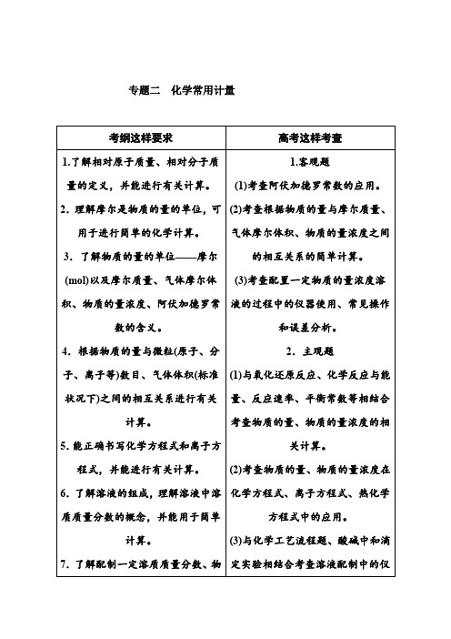 《金版学案》2016届高三化学二轮复习真题再现专题二化学常用计量Word版含答案