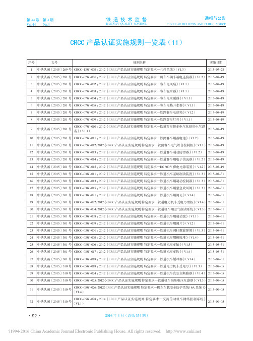 CRCC产品认证实施规则一览表