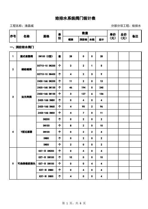 阀门汇总表