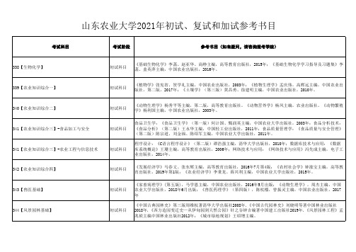 山东农业大学2021年初试、复试和加试参考书目(全部参考书目以本网站公布为准)