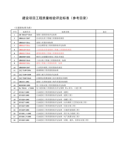 建设项目工程质量检验评定标准(参考目录)