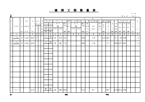 涵洞工程数量表