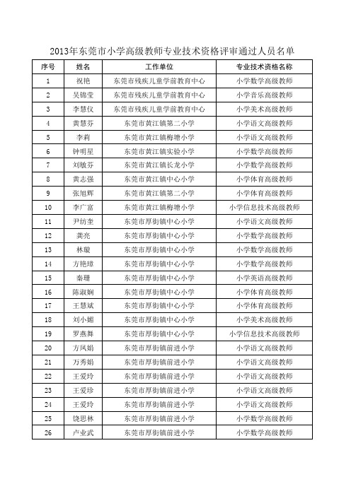 2013年东莞市中学一级教师专业技术资格评审通过人员名单