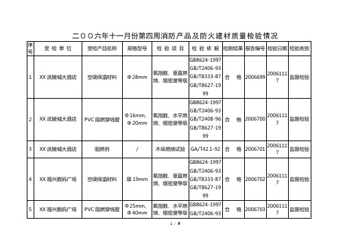 二00六年十一月份第四周消防产品及防火建材质量检验情况