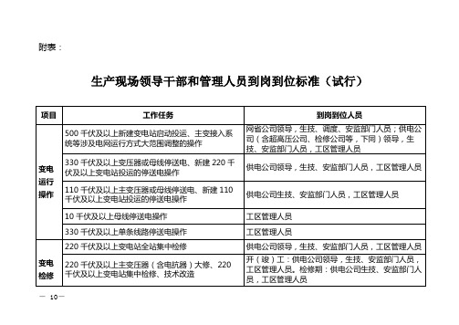 领导到岗到位标准