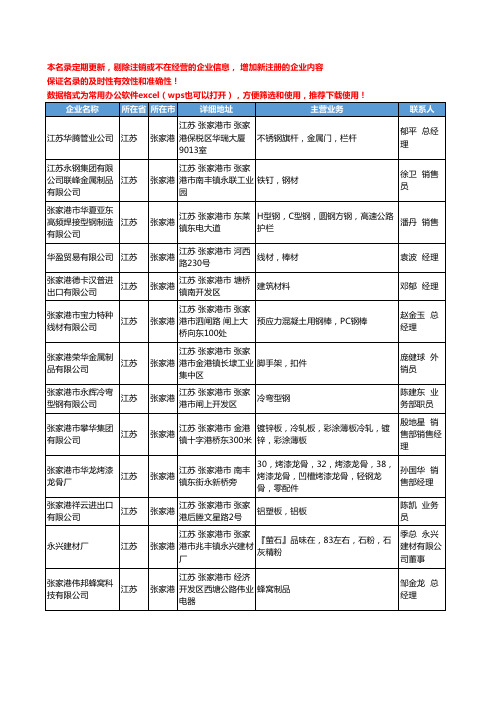 2020新版江苏省张家港金属建材工商企业公司名录名单黄页联系方式大全33家