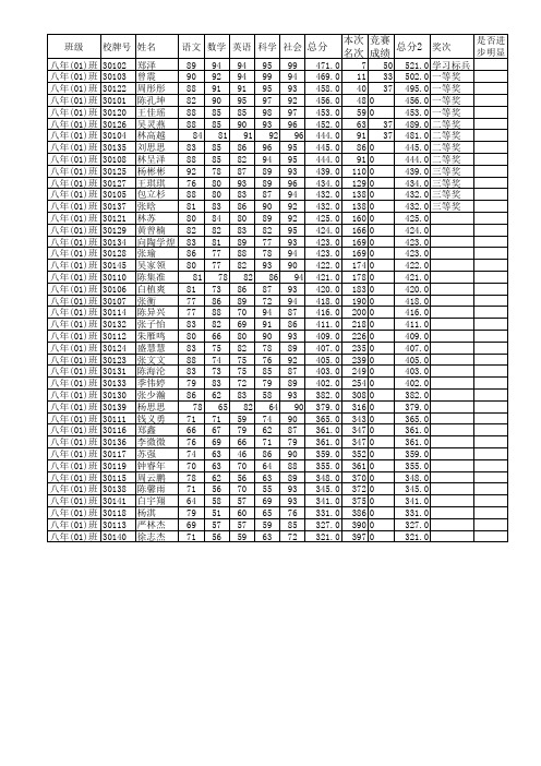 2014学年第一学期期中考试(八年级)