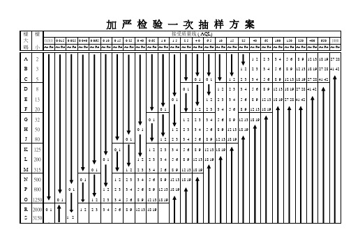 抽样标准表格