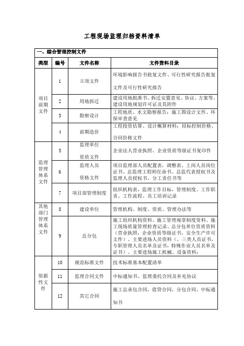 监理归档资料清单