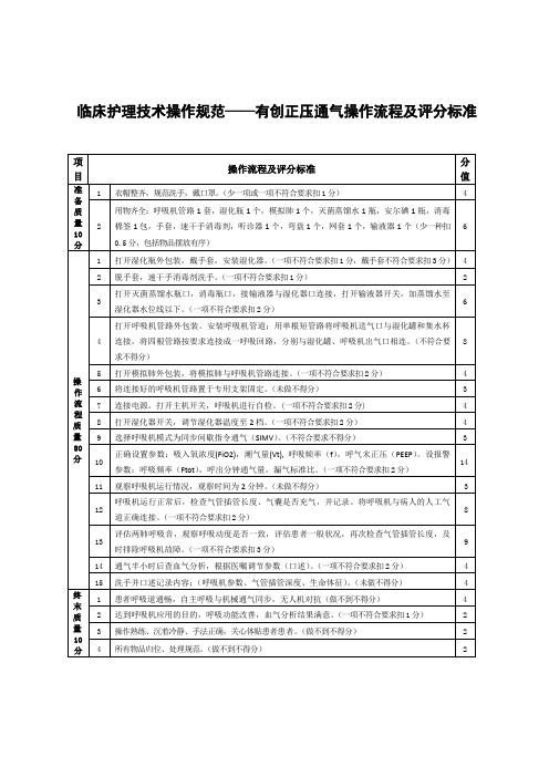 临床护理技术操作规范——有创正压通气操作流程及评分标准