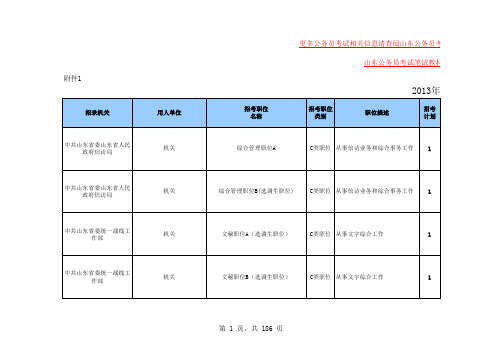 2013年山东省省直机关及直属单位录用计划及招考职位表