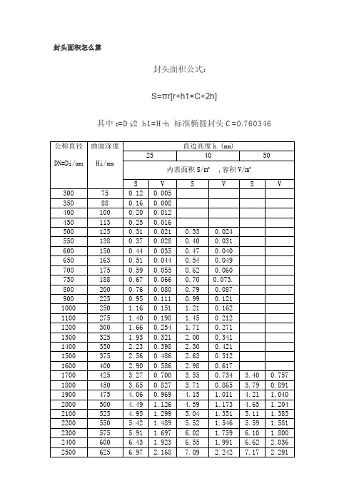 标准封头计算公式刷漆