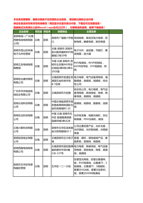 新版云南省昆明视频线工商企业公司商家名录名单联系方式大全11家