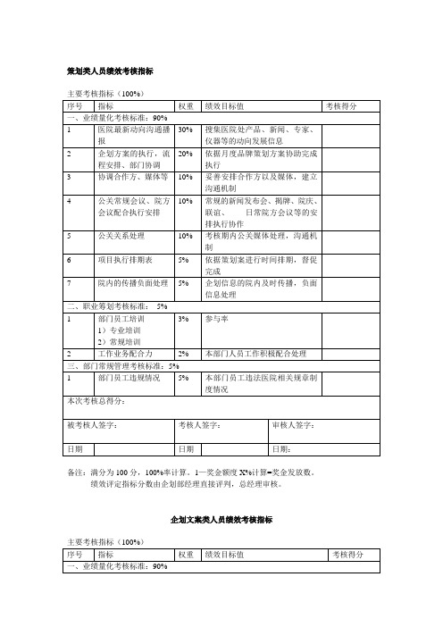 策划类人员绩效考核指标