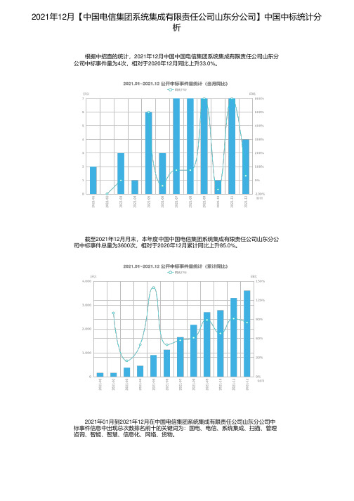 2021年12月【中国电信集团系统集成有限责任公司山东分公司】中国中标统计分析