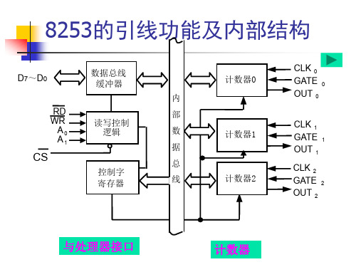 常用接口芯片及应用(3)