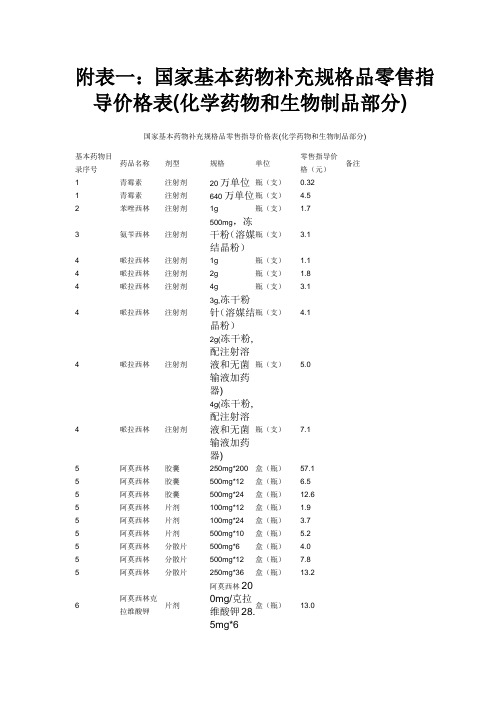 附表一国家基本药物补充规格品零售指导价格表(化学药物和生物讲解