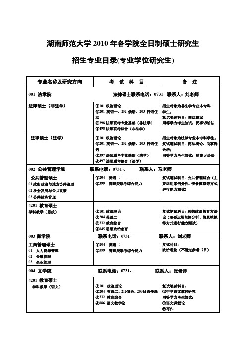 湖南师范大学2010年各学院全日制硕士研究生