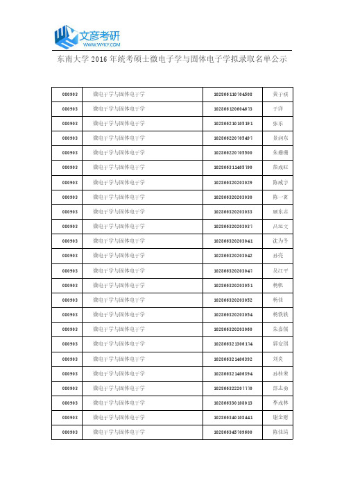 东南大学2016年统考硕士微电子学与固体电子学拟录取名单公示