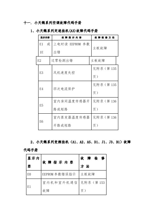 小天鹅全故障代码