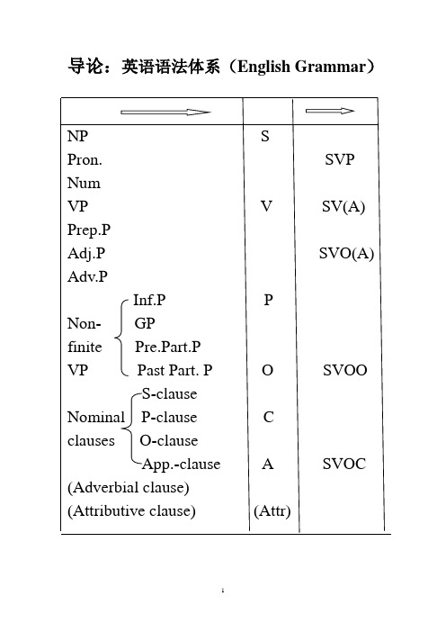 英语语法体系(English Grammar)