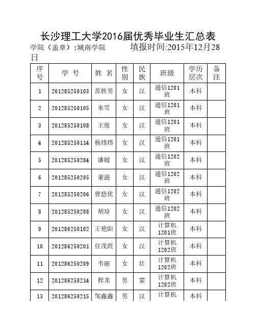 长沙理工城南学院2016届校级优秀毕业生