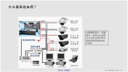 安防监控系统