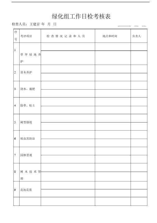 绿化工作检查记录范文表.docx