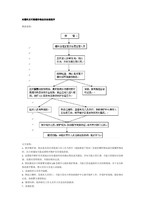 对爆炸及可疑爆炸物品的处理程序