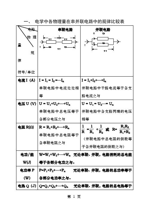 初中物理电学公式大全打印