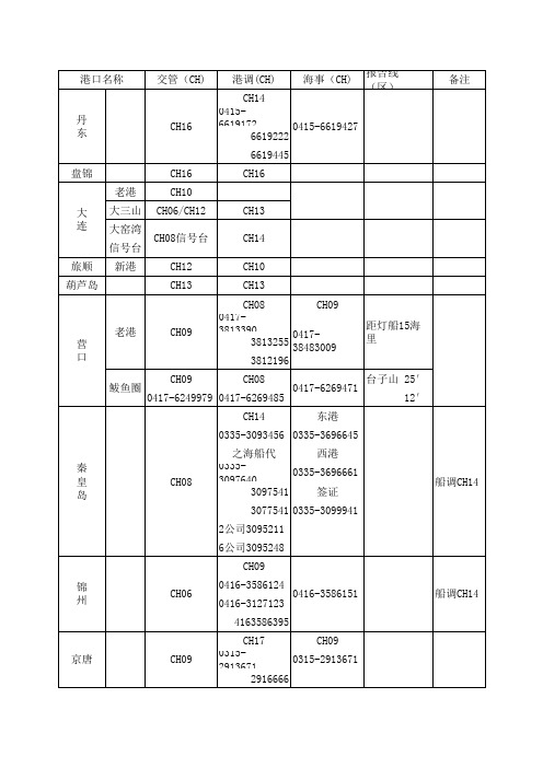 沿海交管港调联系详情